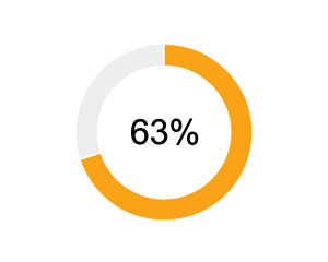 pmeb interest 4 