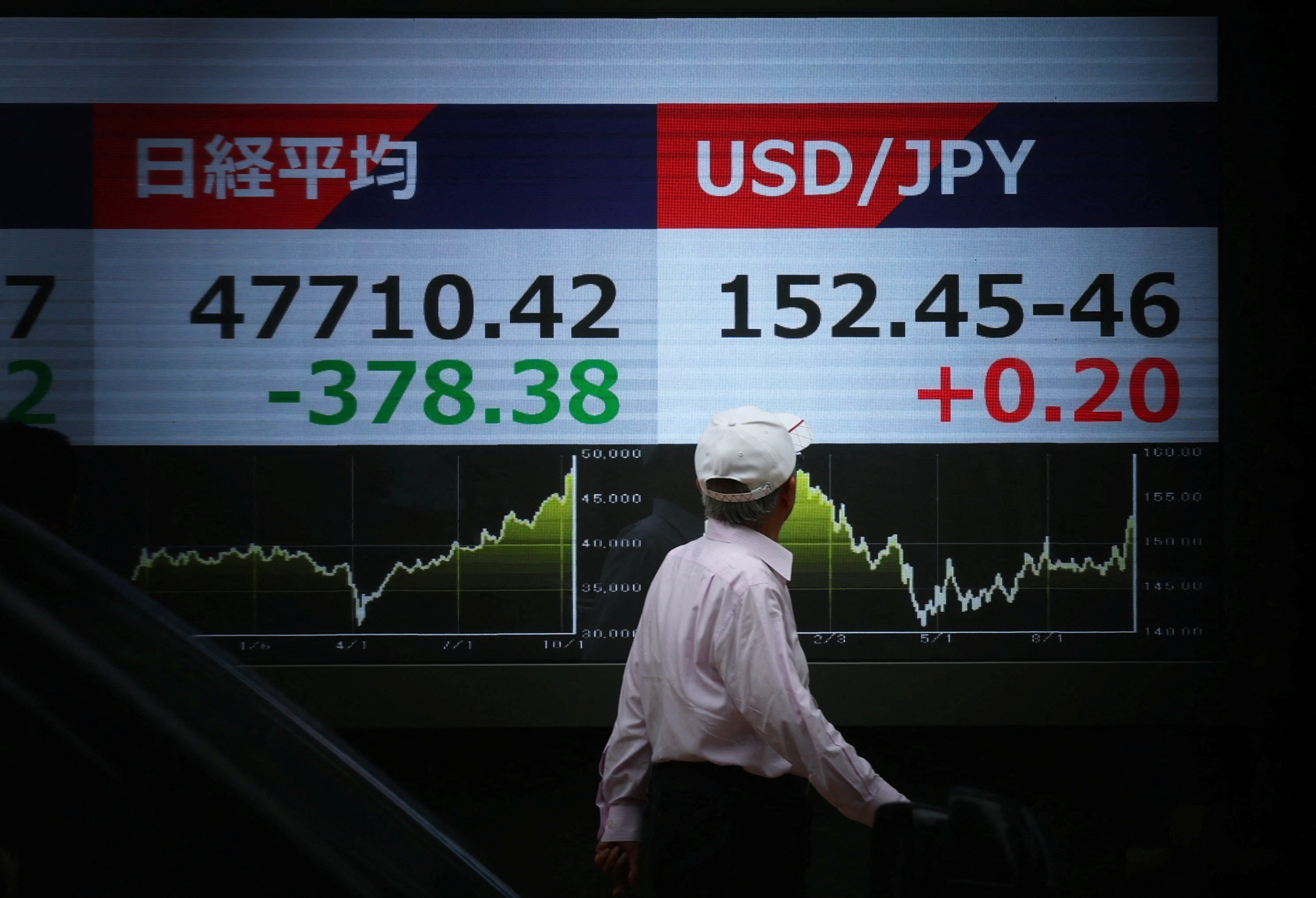 Asian stocks slide, oil gains as Middle East tensions escalate